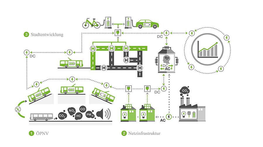 Contents of the BOB project